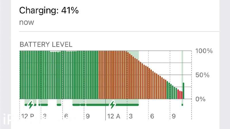 چرا Battery Health آیفون کم میشود