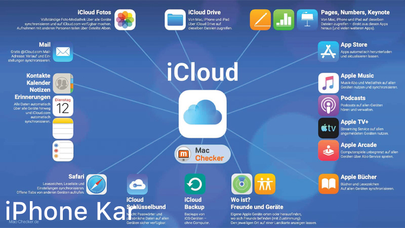 مزایای استفاده از iCloud